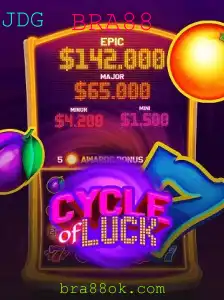 Explorando o Fascinante Jogo de Azar CycleofLuck